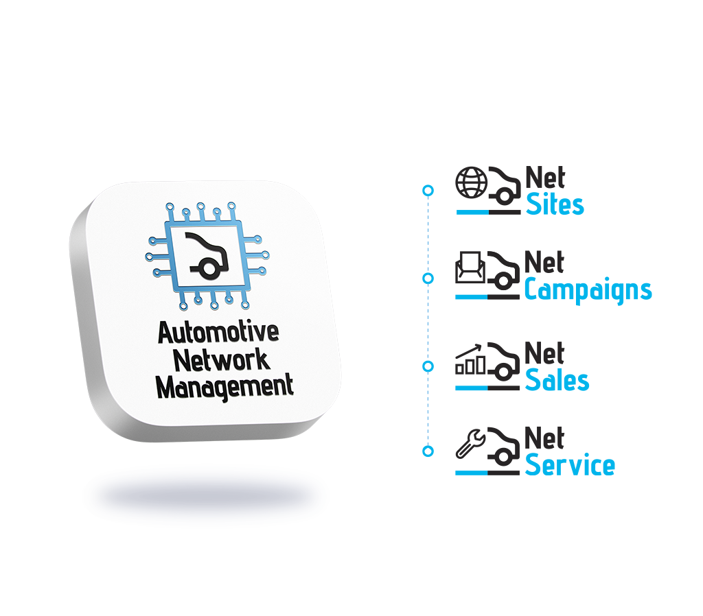 Automotive Network Management