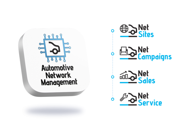Automotive Network Management Draft #2